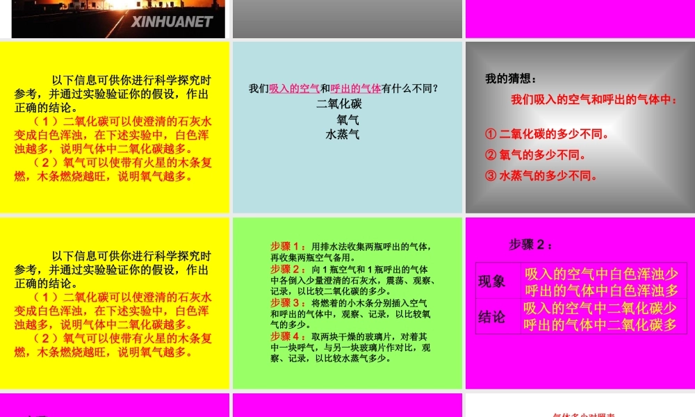 人教五四制初中化学八上《1课题2 化学是一门以实验为基础的科学》PPT课件 (1).ppt