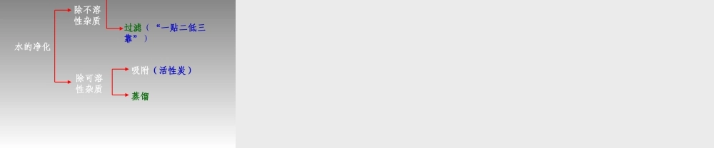 人教五四制初中化学八上《4课题2 水的净化》PPT课件 (1).ppt