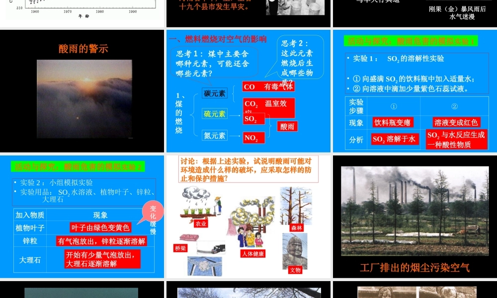 人教五四制初中化学八下《8课题3 使用燃料对环境的影响》PPT课件 (2).ppt