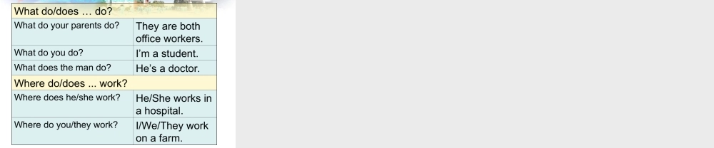 仁爱初中英语七上《Unit 3Topic 2 What do your parents doD》PPT课件.ppt