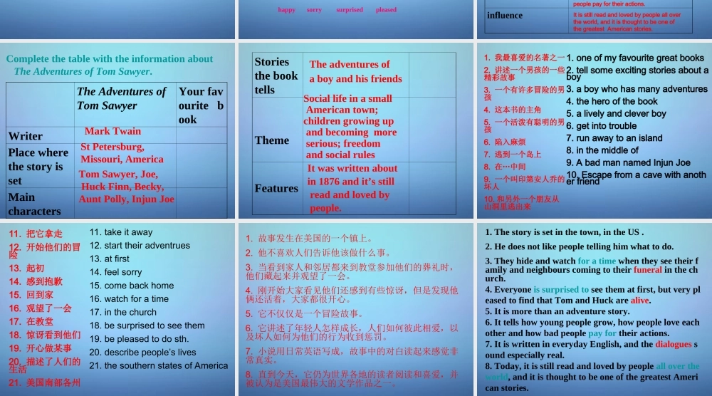 山东省潍坊高新技术产业开发区东明学校九年级英语上册 Module 7 Unit 2 It is still read and loved课件.ppt