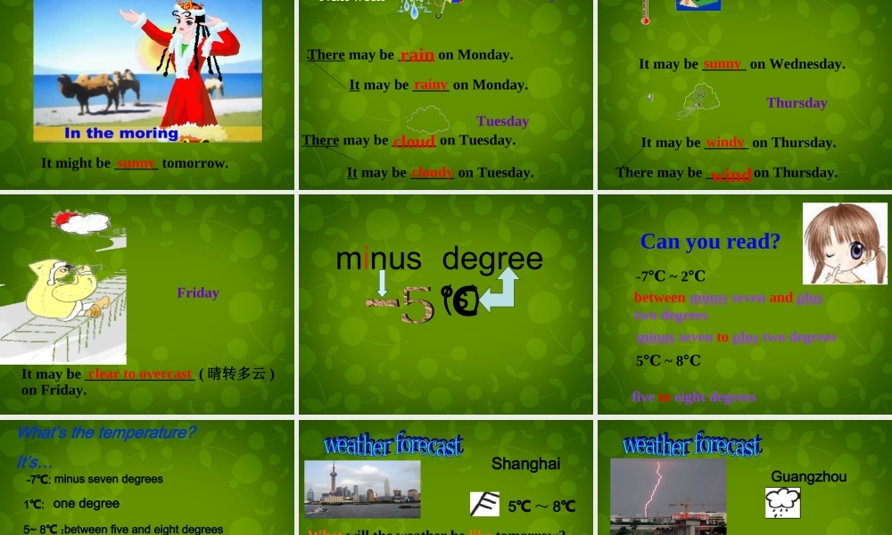 四川省华蓥市明月镇小学八年级英语上册 Module 10 Unit 1 It might snow课件 .ppt