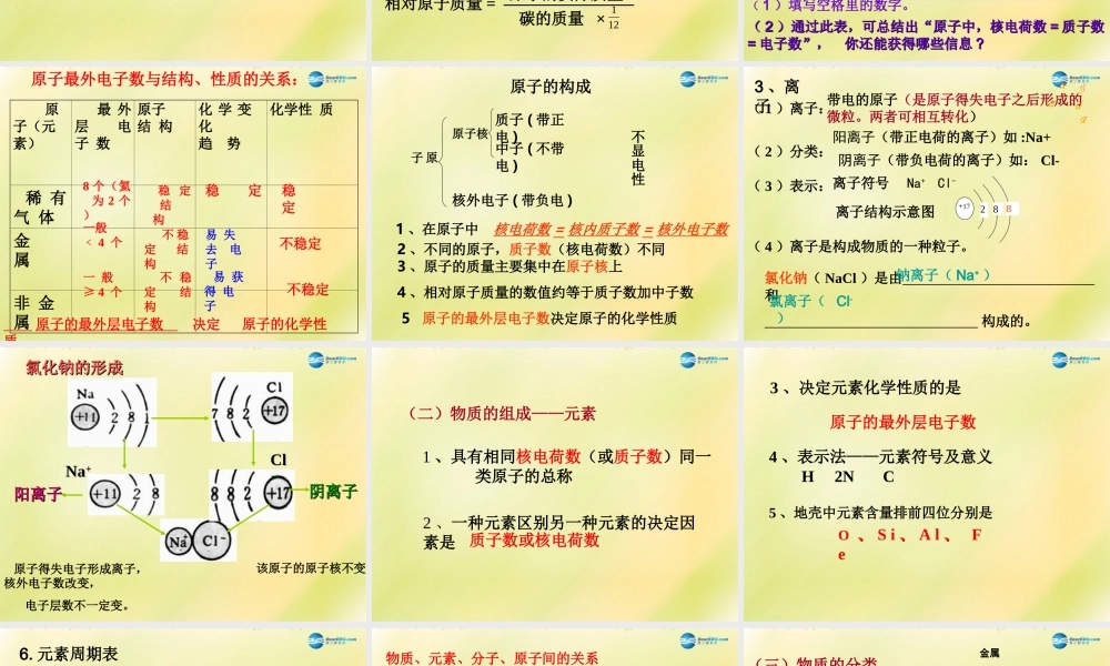 鲁教初中化学九上《2第2单元 探索水世界》PPT课件 (2).ppt