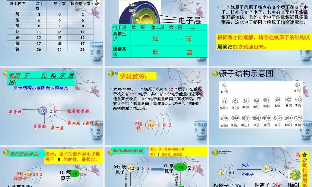 鲁教初中化学九上《2第3节 原子的构成》PPT课件 (1).ppt