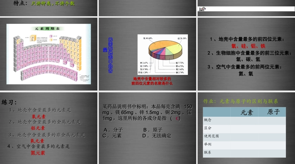 鲁教初中化学九上《2第4节 元素》PPT课件 (3).ppt