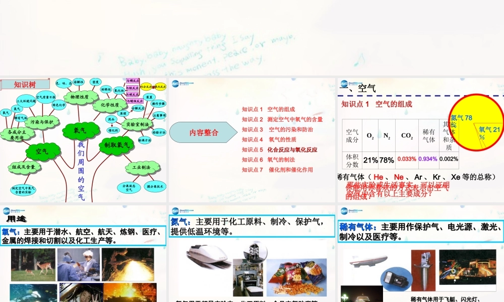 鲁教初中化学九上《4第4单元 我们周围的空气》PPT课件 (2).ppt