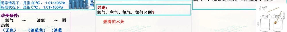 鲁教初中化学九上《4第4单元 我们周围的空气》PPT课件 (2).ppt