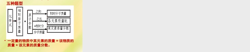 鲁教初中化学九上《4第4单元 我们周围的空气》PPT课件 (4).ppt