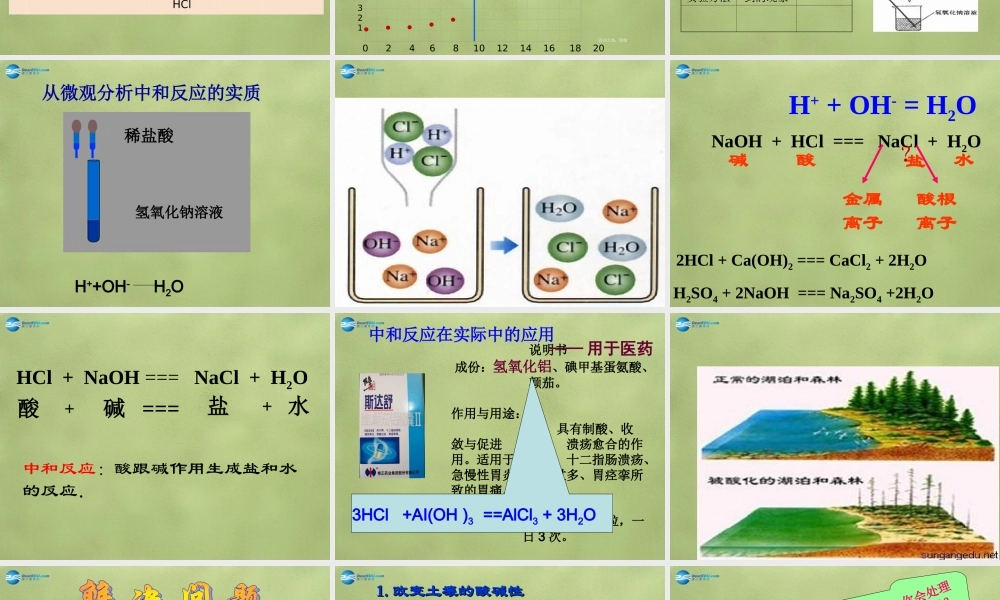 鲁教初中化学九下《7第4节 酸碱中和反应》PPT课件 (3).ppt