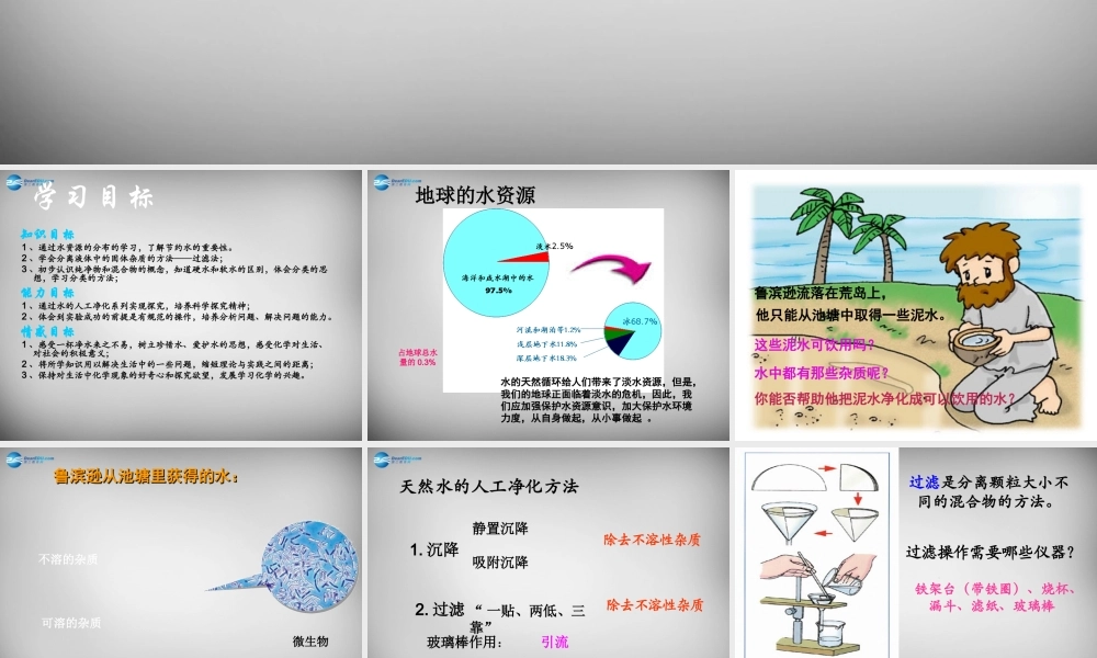 鲁教五四制初中化学八上《2第2节 自然界中的水》PPT课件 (1).ppt