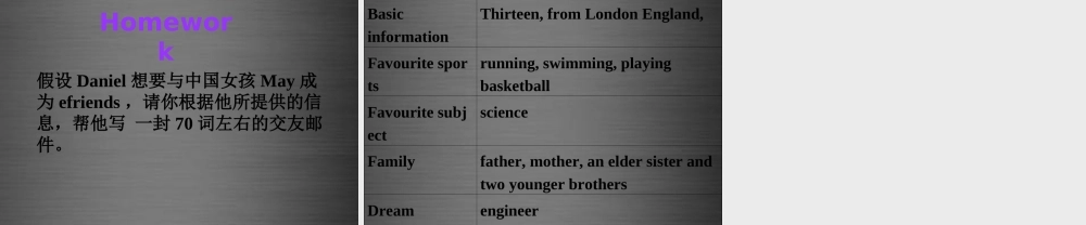 牛津深圳初中英语七上Unit 1《Making Friends Writing》课件 .ppt