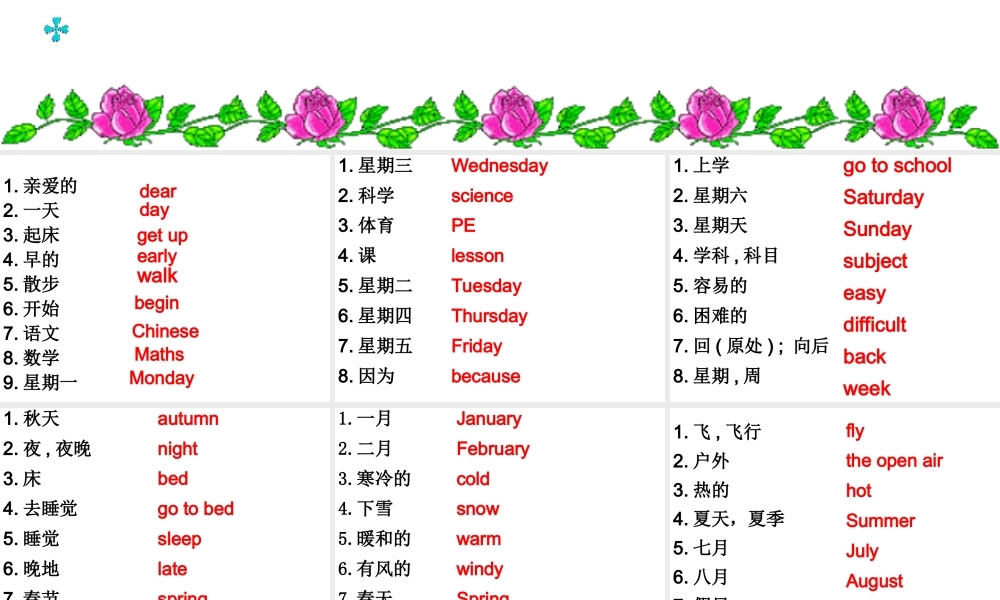 牛津译林初中英语七上《StarterLesson 8 Let's have fun ! 》PPT课件 (1).ppt