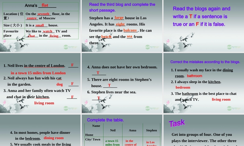 牛津译林初中英语七下Unit 1 Dream homes》Reading I课件 .ppt