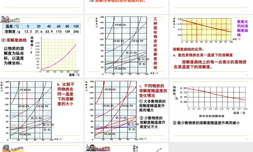 湘教初中化学九上《6单元2 物质的溶解性》PPT课件 (1).ppt