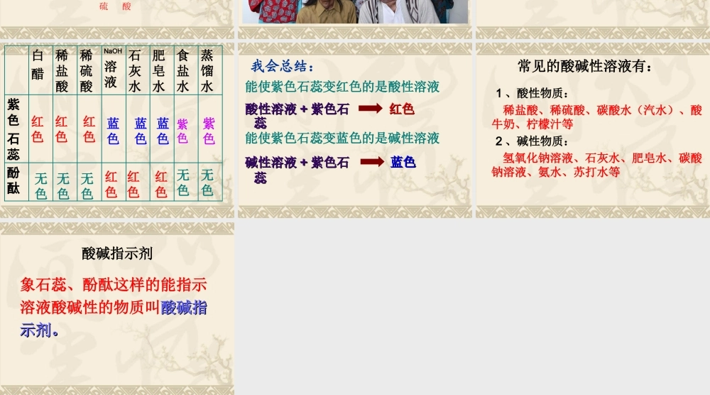 湘教初中化学九下《7单元1 酸性溶液和碱性溶液》PPT课件 (6).ppt