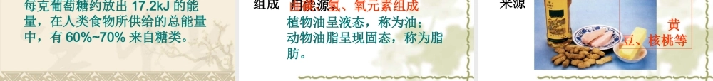 湘教初中化学九下《9单元1 生命必须的营养物质》PPT课件 (3).ppt