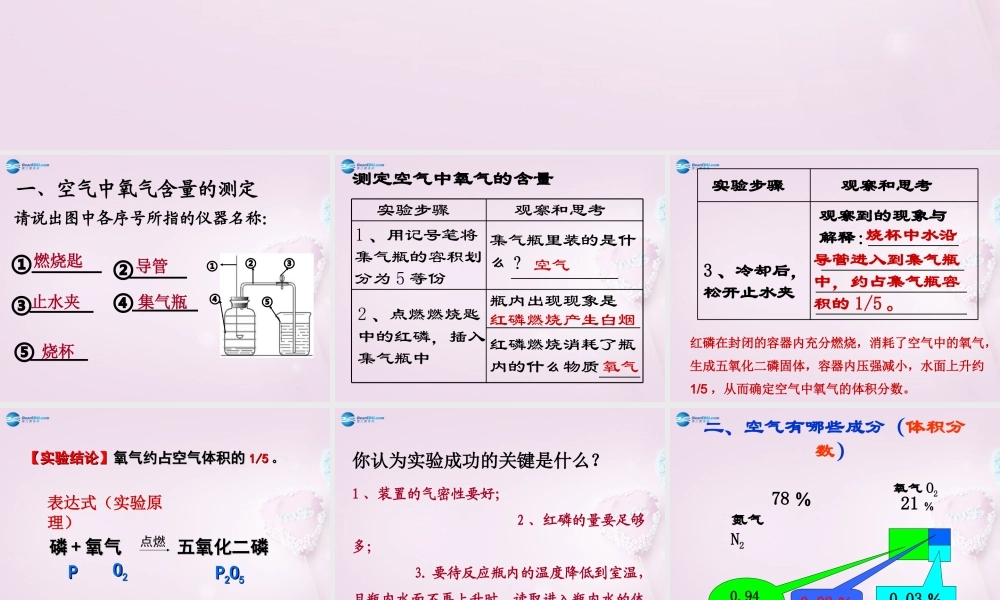 粤教初中化学九上《2.1 空气的成分》PPT课件 (5).ppt