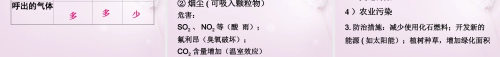 粤教初中化学九上《2.1 空气的成分》PPT课件 (5).ppt