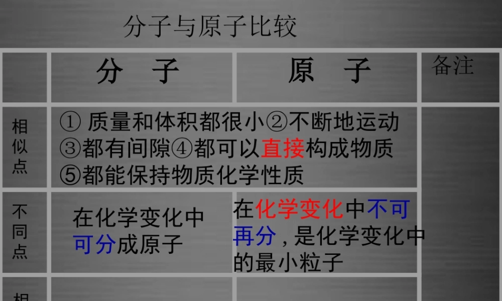 粤教初中化学九上《2.3 构成物质的微粒（Ⅱ）—原子和离子》PPT课件 (8).ppt