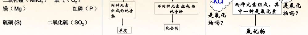 粤教初中化学九上《2.4 辨别物质的元素组成》PPT课件 (12).ppt