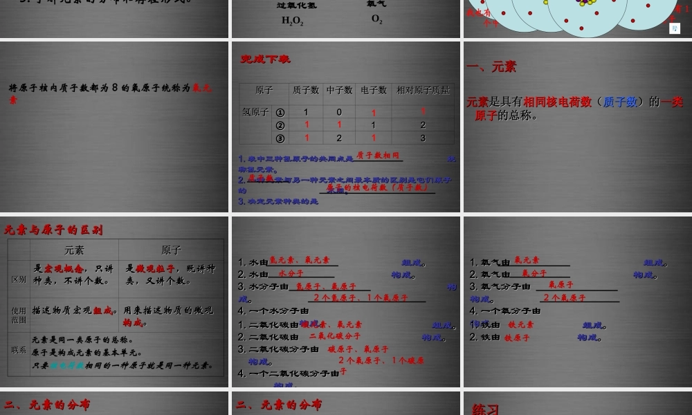 粤教初中化学九上《2.4 辨别物质的元素组成》PPT课件 (13).ppt