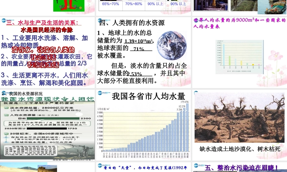 粤教初中化学九上《4.1 我们的水资源》PPT课件 (7).ppt
