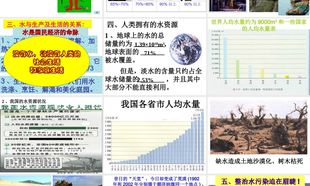 粤教初中化学九上《4.1 我们的水资源》PPT课件 (4).ppt