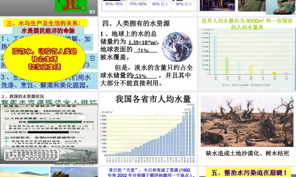 粤教初中化学九上《4.1 我们的水资源》PPT课件 (5).ppt