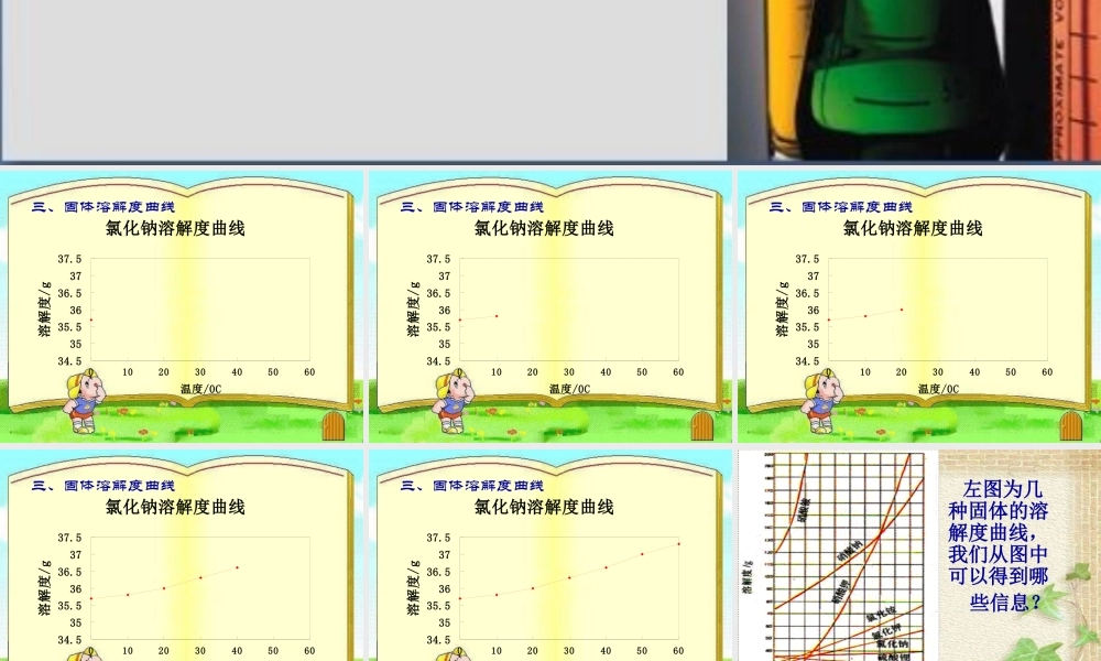 粤教初中化学九下《7.2 物质溶解的量》PPT课件 (1).ppt