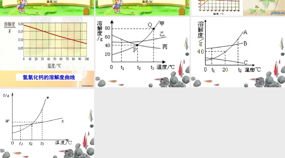 粤教初中化学九下《7.2 物质溶解的量》PPT课件 (1).ppt
