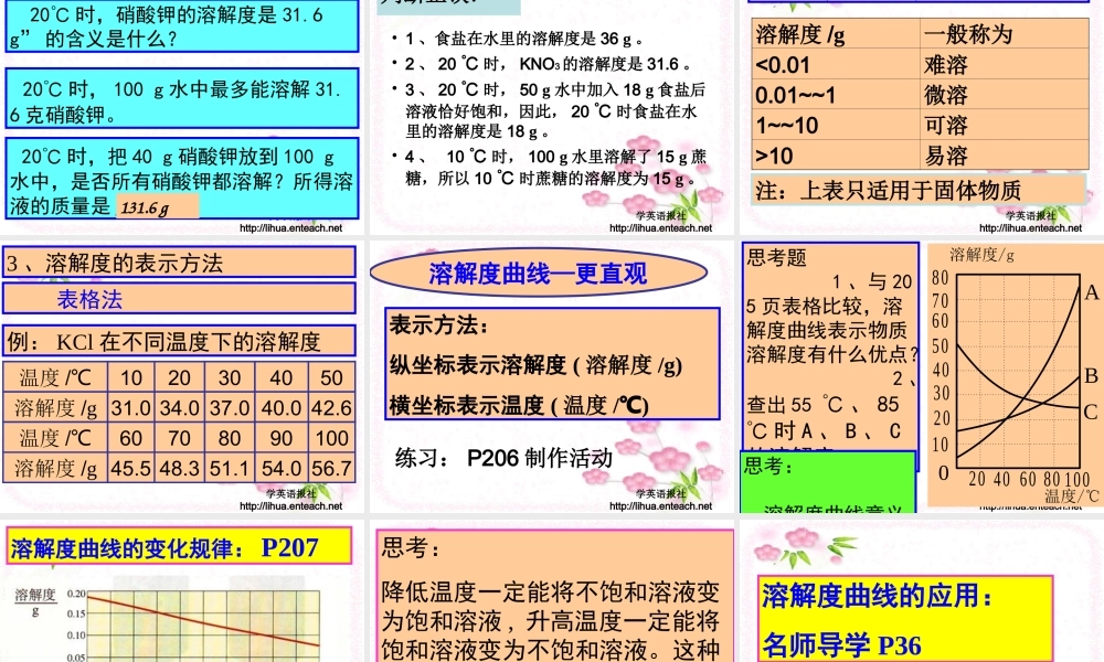 粤教初中化学九下《7.2 物质溶解的量》PPT课件 (3).ppt