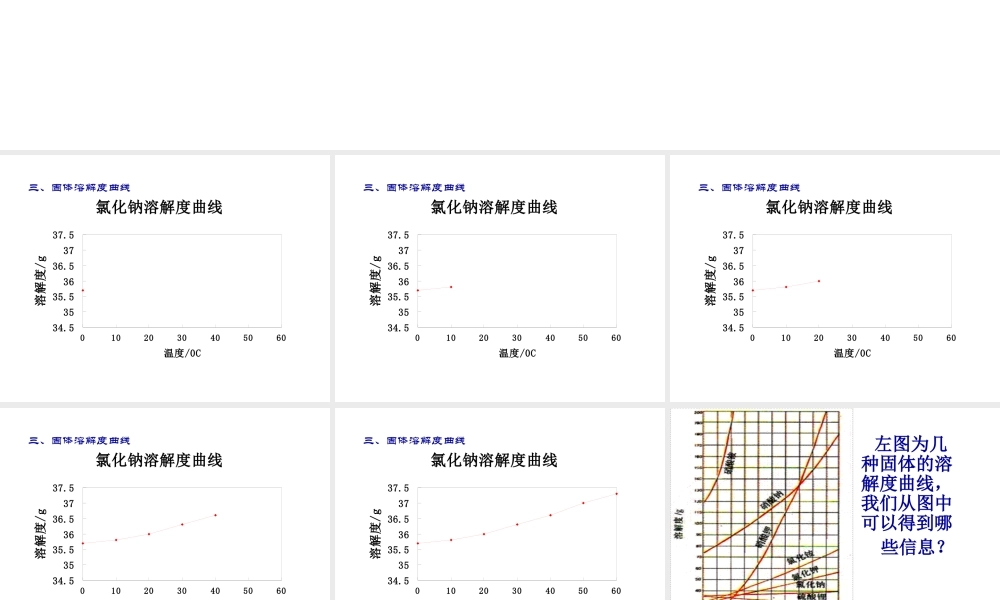 粤教初中化学九下《7.2 物质溶解的量》PPT课件 (8).ppt