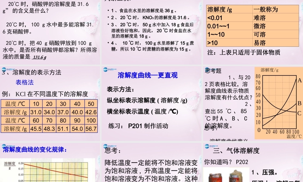 粤教初中化学九下《7.2 物质溶解的量》PPT课件 (6).ppt