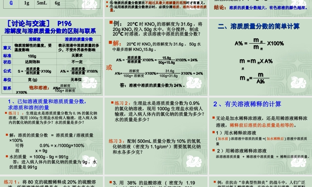 粤教初中化学九下《7.3 溶液浓稀的表示》PPT课件 (1).ppt