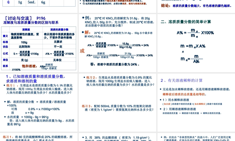 粤教初中化学九下《7.3 溶液浓稀的表示》PPT课件 (8).ppt