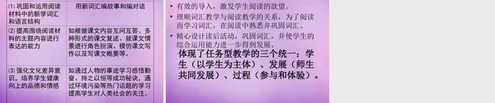 浙江省平阳县昆阳镇第二中学八年级英语下册《优化初中英语阅读教学》课件 .ppt