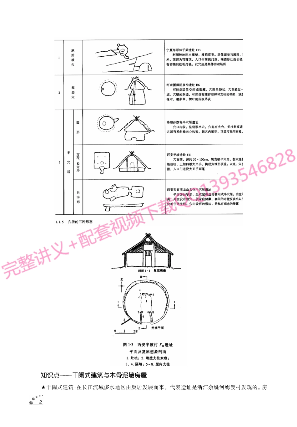 潘谷西《中国建筑史》考研考点讲义.pdf_第3页