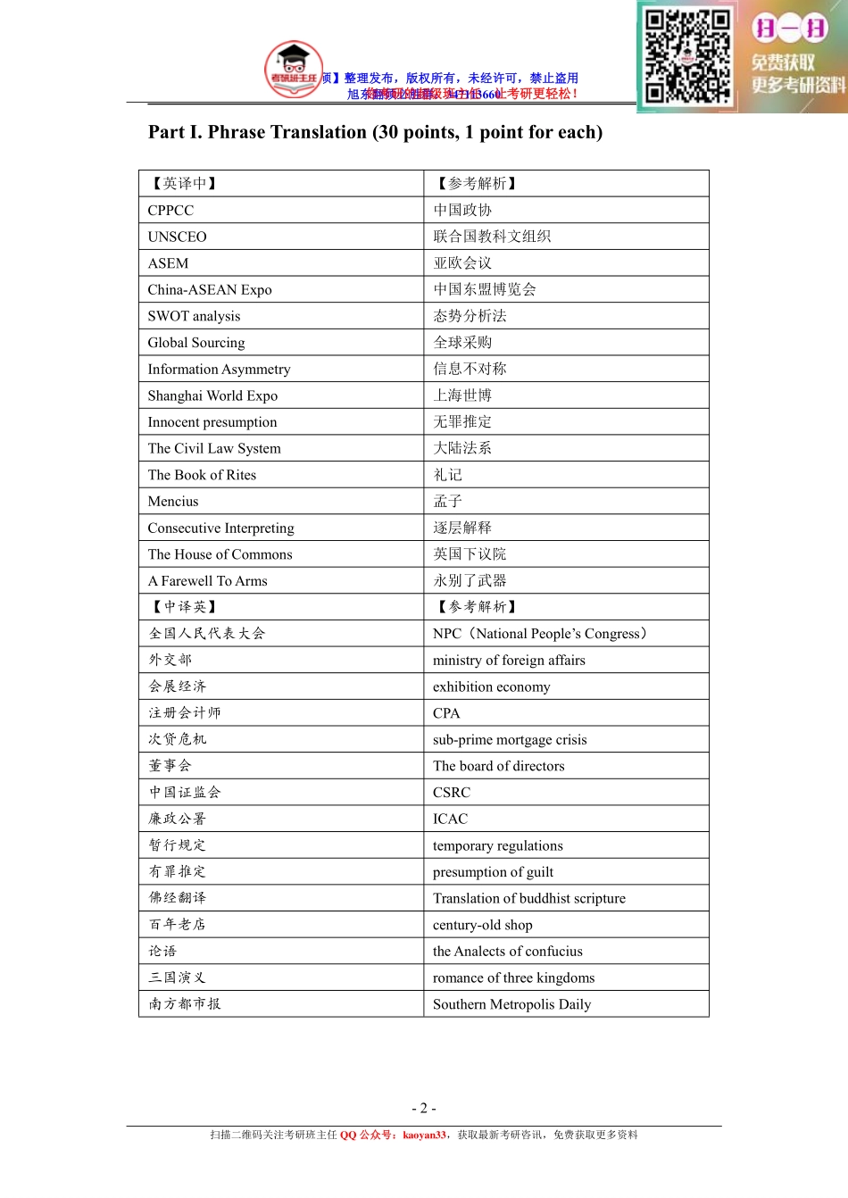 考研班主任：12年广外 英语翻译基础真题.pdf_第2页