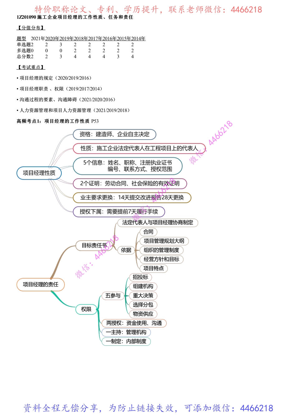 005.施工企业项目经理的工作性质、任务和责任.pdf_第1页