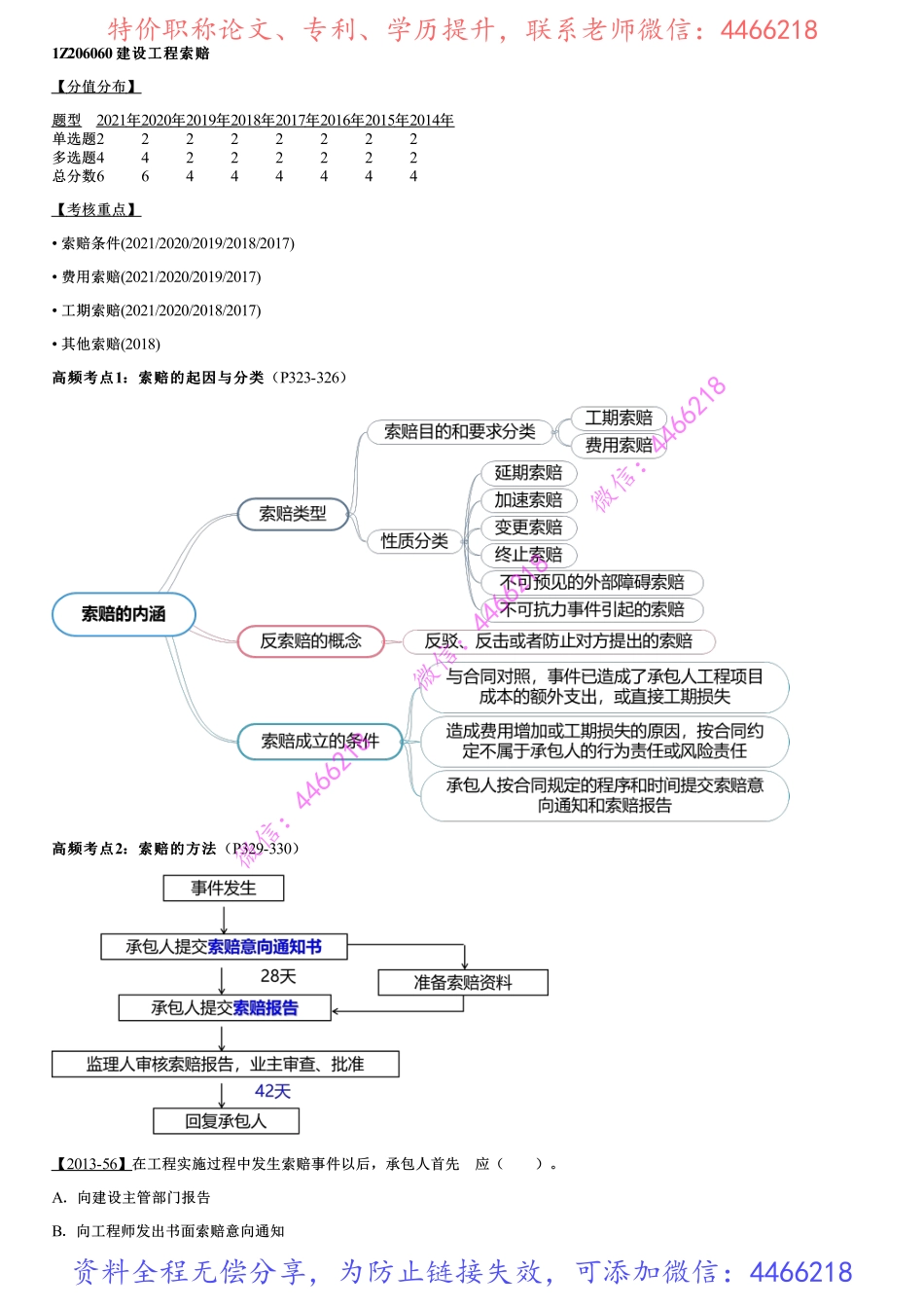 022.建设工程索赔、国际建设工程施工承包合同.pdf_第1页