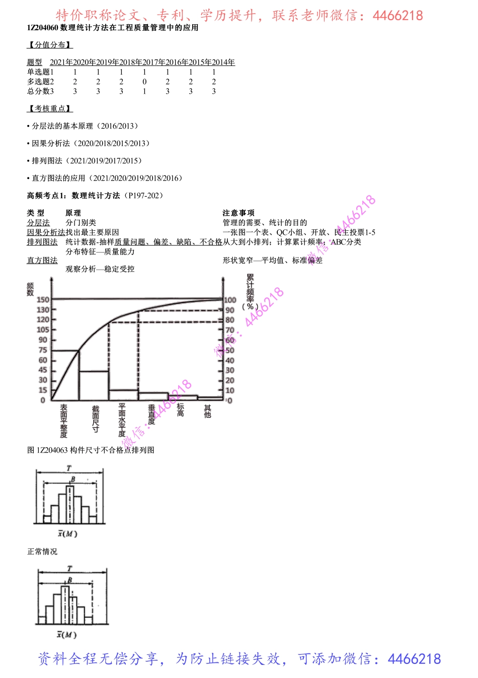 016.数理统计方法在工程质量管理中的应用、建设工程项目质量的政府监督.pdf_第1页