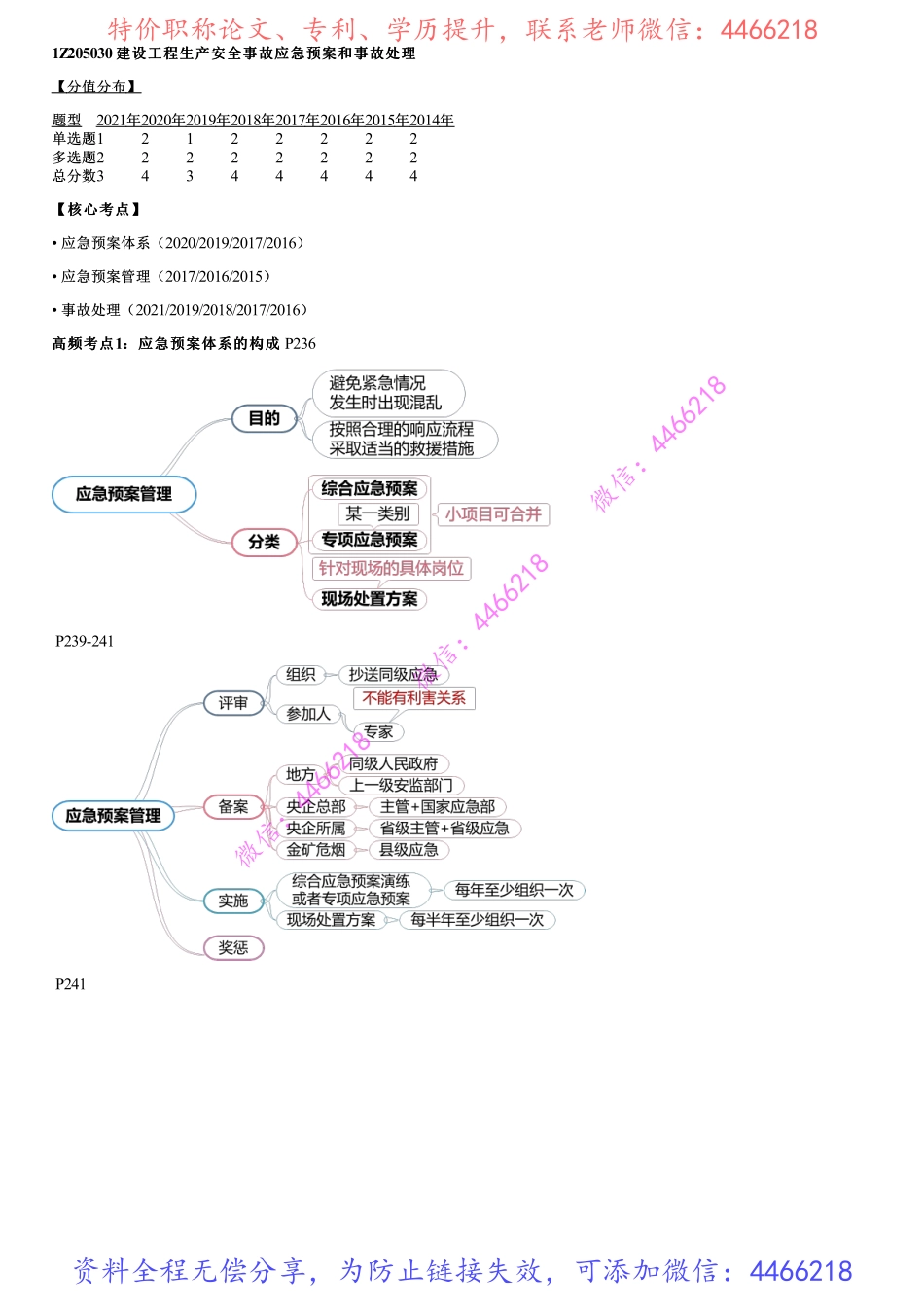 018.建设工程生产安全事故应急预案和事故处理、建设工程施工现场职业健康安全与环境管理的要求.pdf_第1页