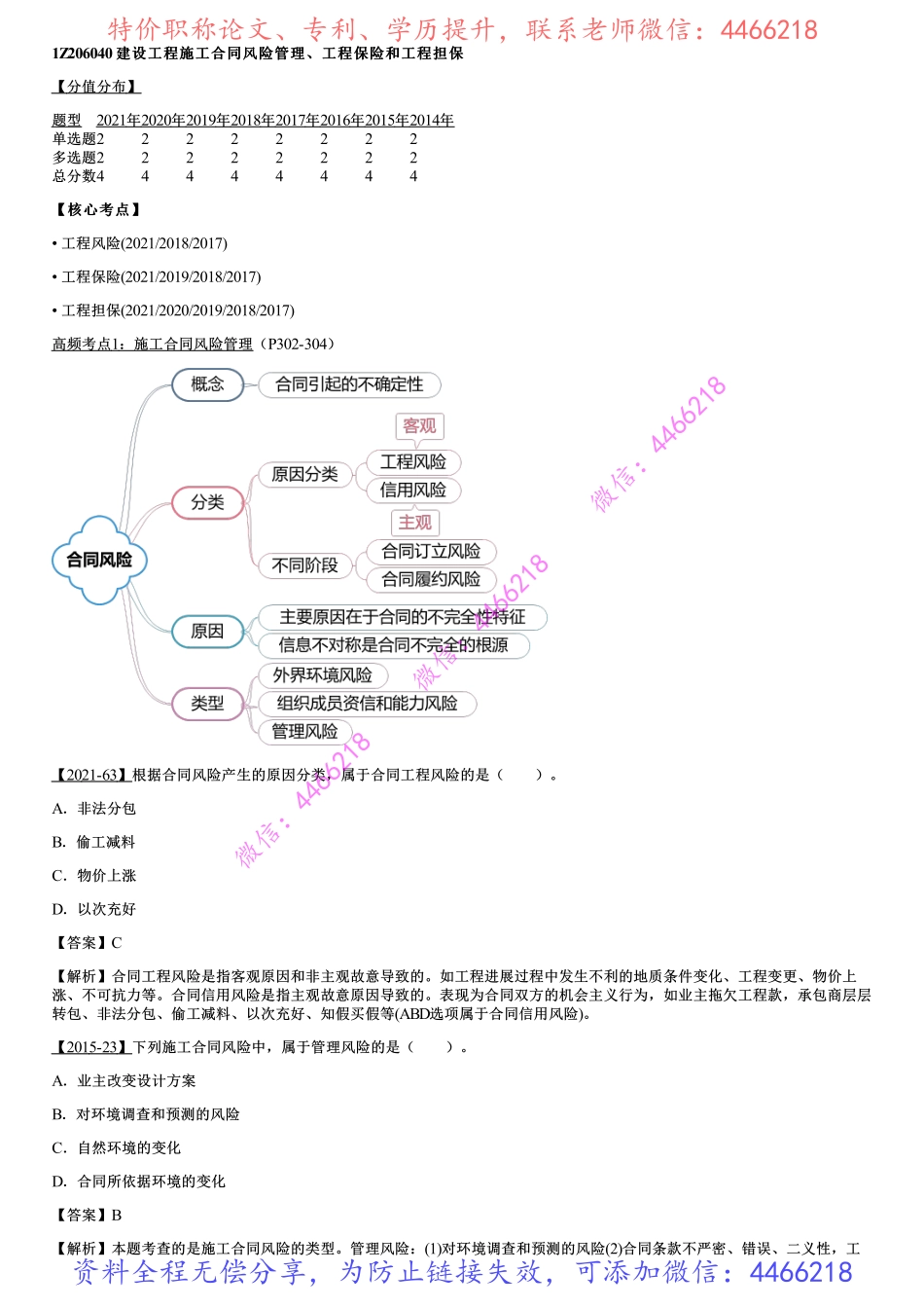 021.建设工程施工合同风险管理、工程保险和工程担保、建设工程施工合同实施.pdf_第1页