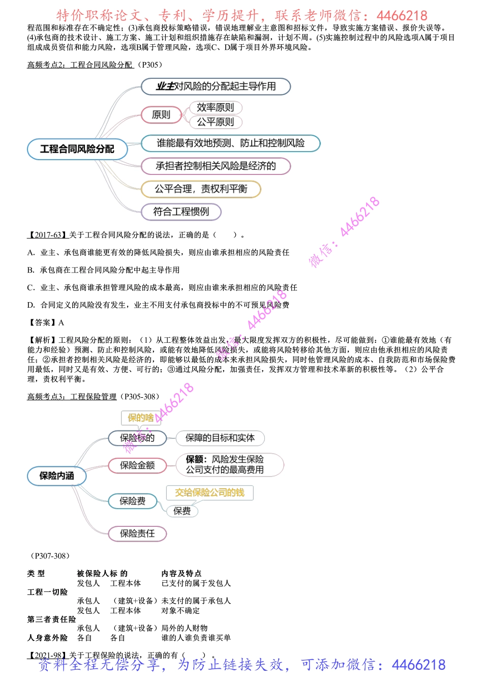 021.建设工程施工合同风险管理、工程保险和工程担保、建设工程施工合同实施.pdf_第2页
