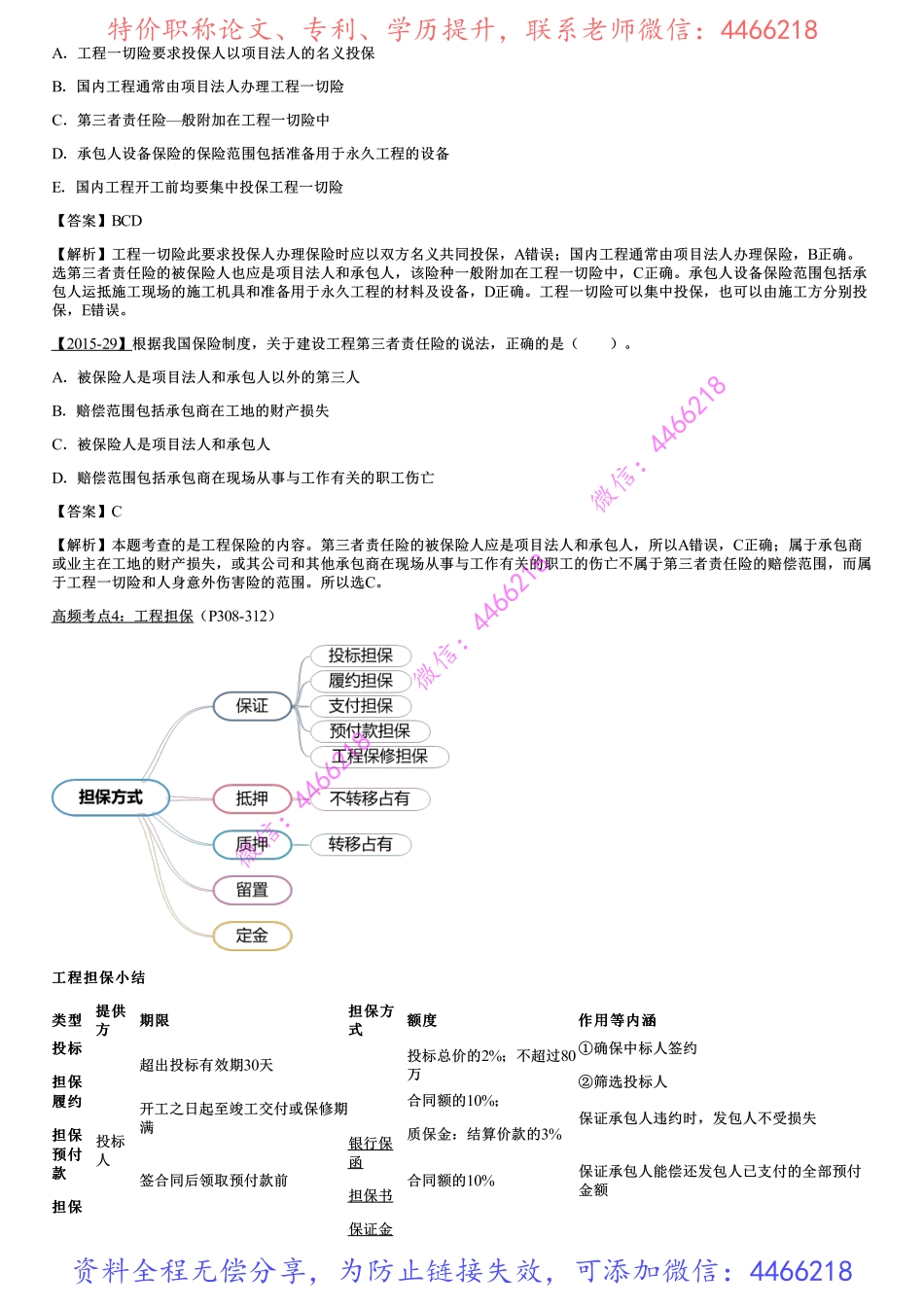 021.建设工程施工合同风险管理、工程保险和工程担保、建设工程施工合同实施.pdf_第3页