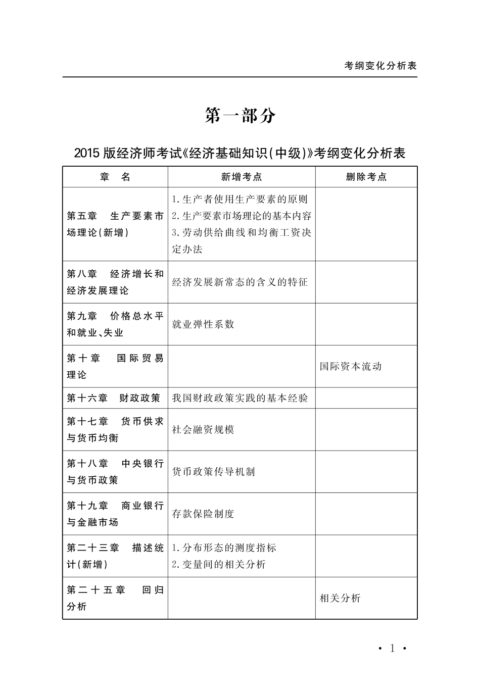 15版《中级经济基础知识》新教材解读.pdf_第3页