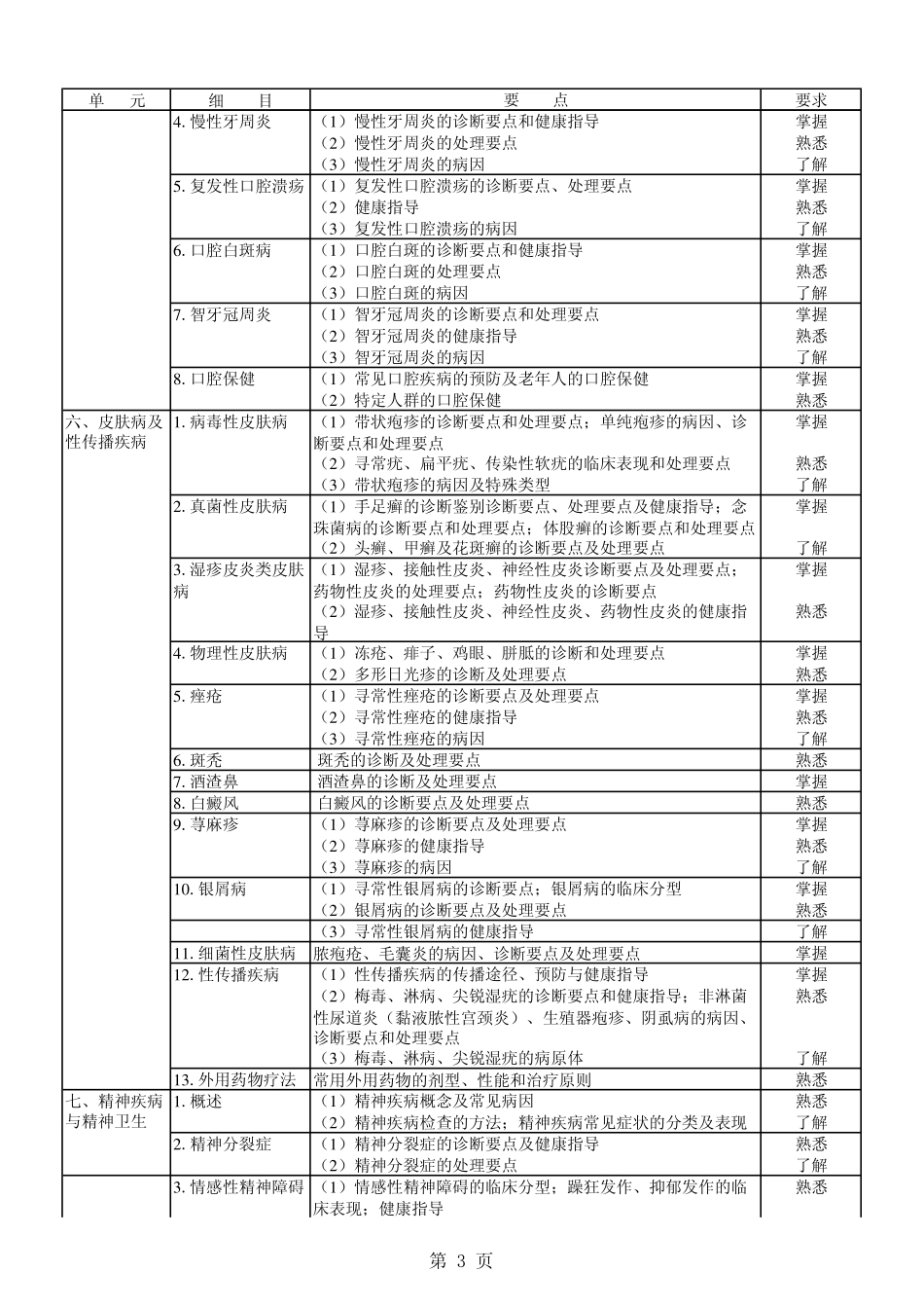 01全科医学_相关专业知识.pdf_第3页
