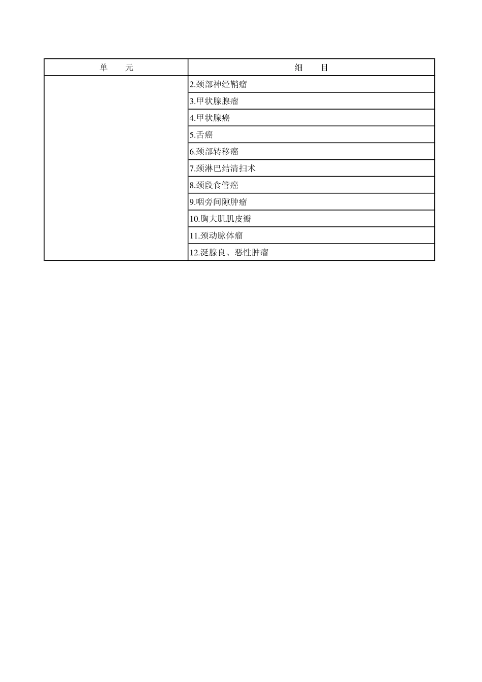 10耳鼻咽喉科学_专业实践能力.pdf_第3页