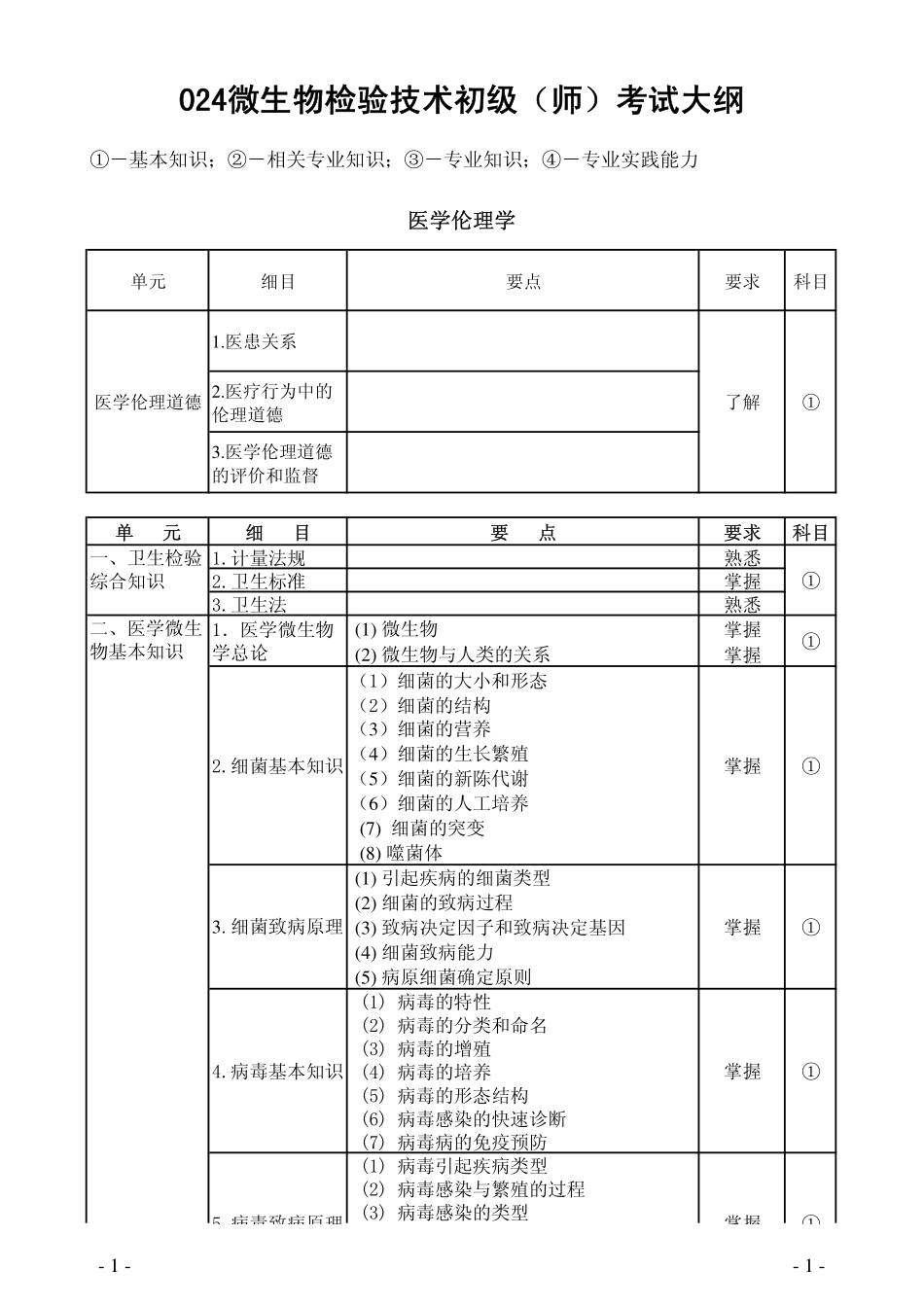 024-微生物检验技术（初级师）.pdf_第1页