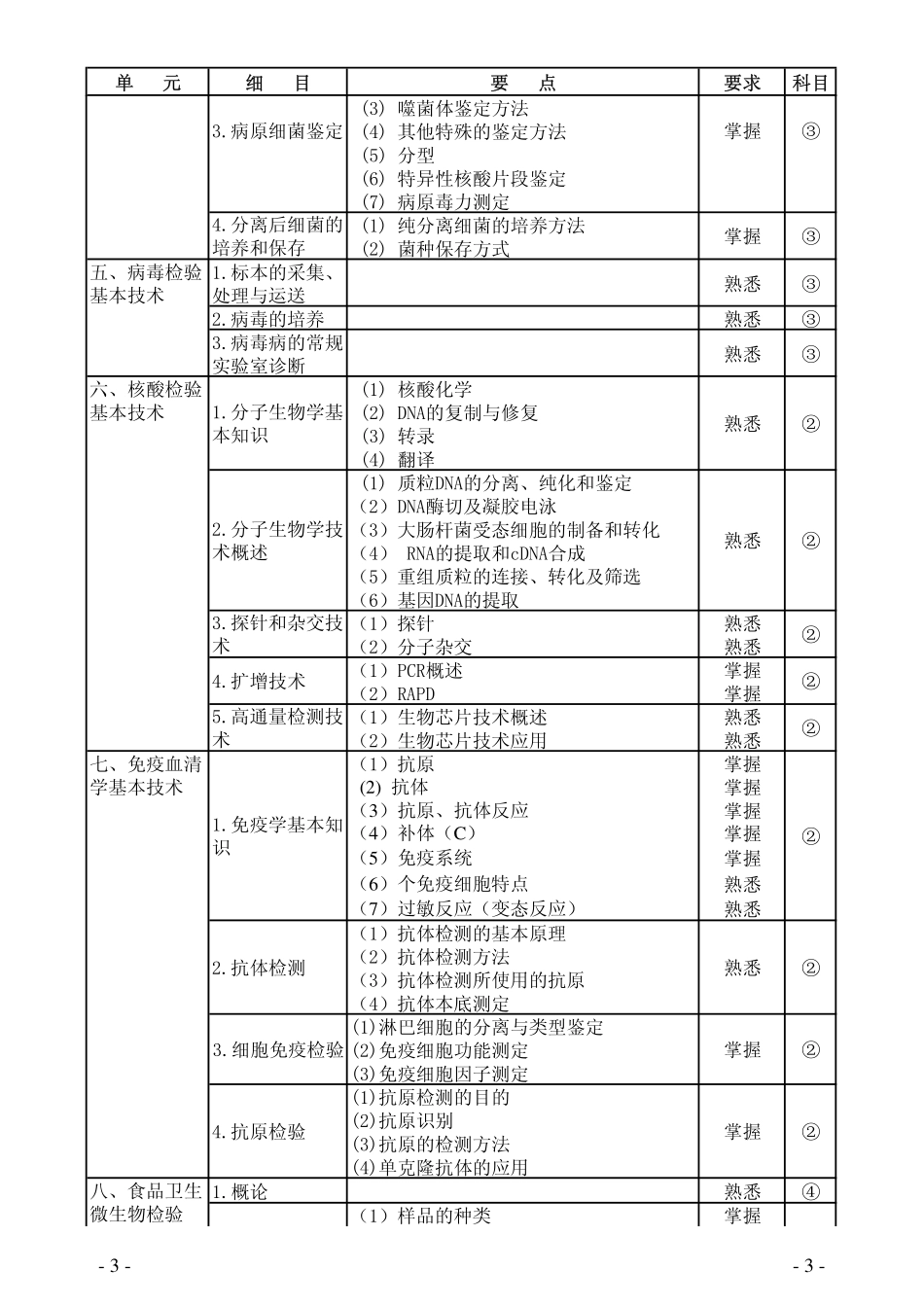 024-微生物检验技术（初级师）.pdf_第3页